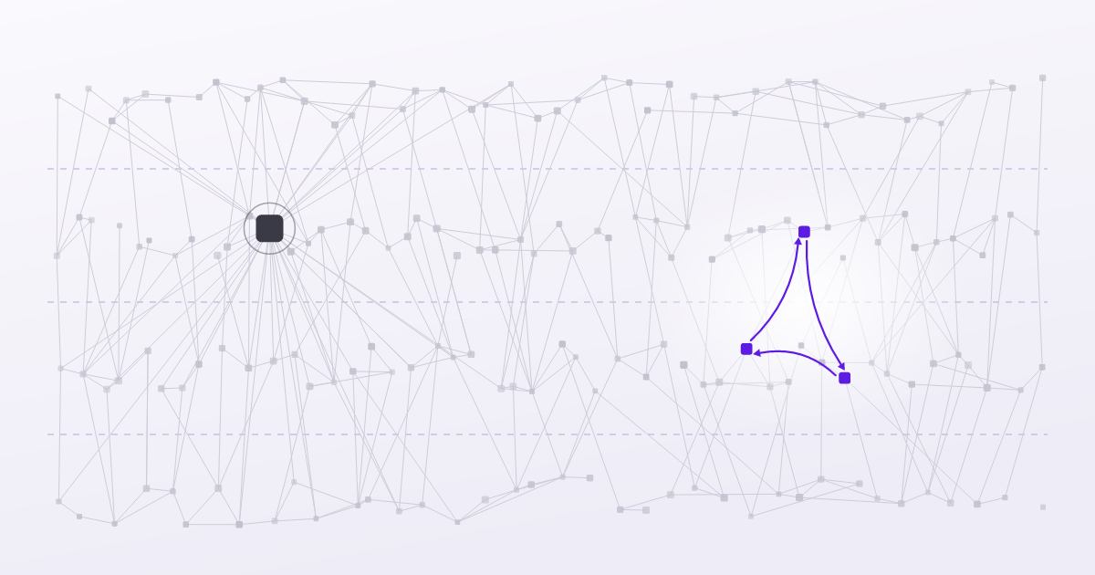 A dense dependency graph drawn across four layers separated by dashed lines. On the left, one large dark node with edges converging on it from every layer. On the right, three highlighted nodes joined by arrows into a closed loop whose last edge crosses a layer boundary upward.