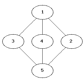 map.5, five vertices and six edges
